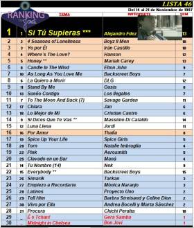 Ranking 46 de 1997